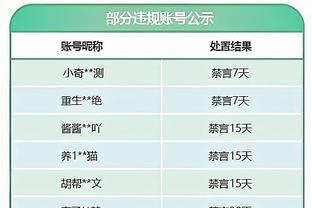 詹姆斯谈33次助攻：我们没有勉强投篮 也没有太多失误